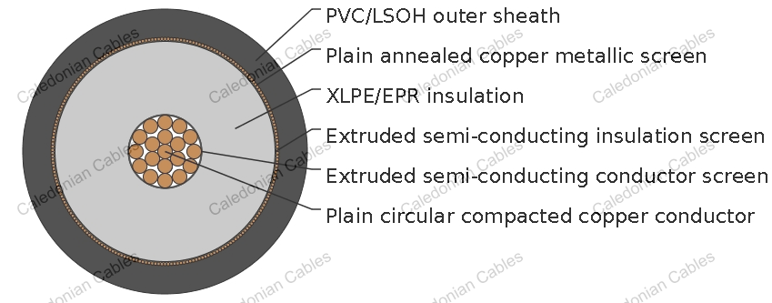 19/33kV Single Core Screened &amp;amp; PVC Sheathed (Cu Conductor)